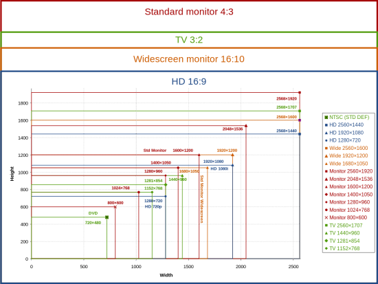 Aspect ratio - skallering af billeder