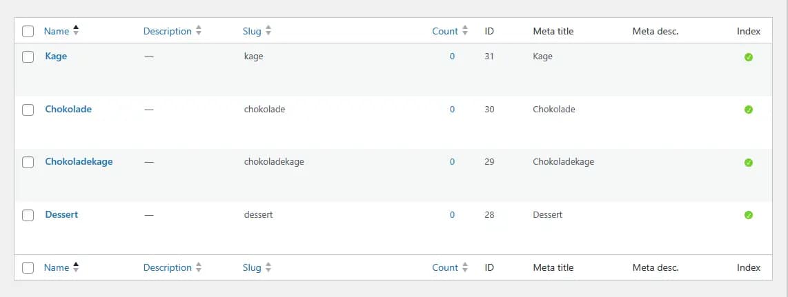 Blog Tags oversigt